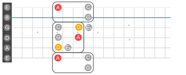 Locrian Pentato0nic Scale. Check notation.