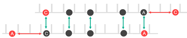 Comparison of major c scale and a minor scale