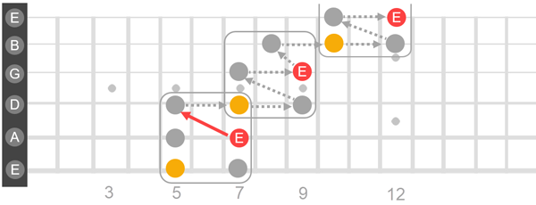 Check notation for sequence of notes.