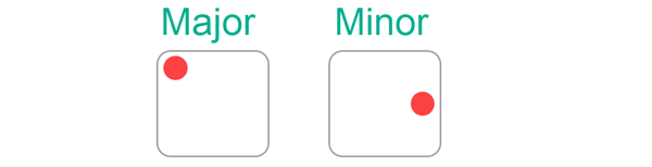 Two square blocks, one major, the other minor. The different: minor root is on the left side of row 3 and the minor root is on the right side of the second row.