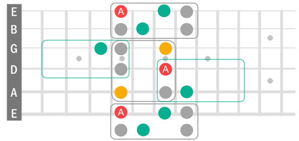 Check notation for sequence of notes