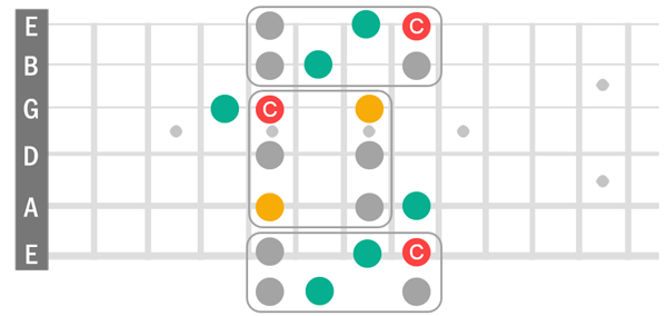 Check notation for description on scale notes