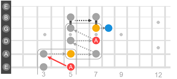 Check notation for sequence of notes.