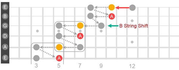 Reverse the notation for the previous illustration