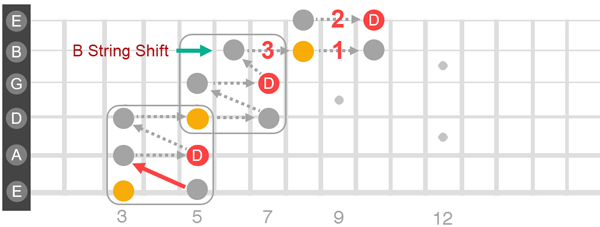 Check notation for sequence of notes.