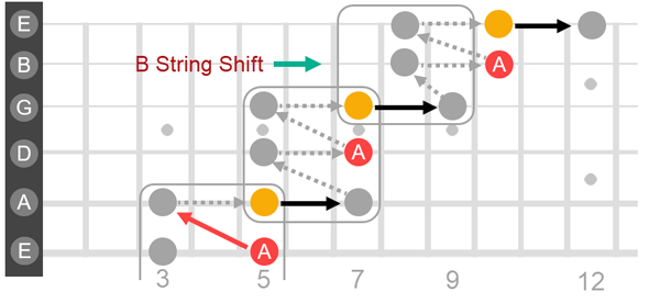 Check notation for sequence of notes.