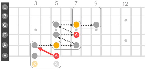 Check notation for sequence of notes.