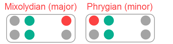 The two extra notes are inside the rectangle on the left side next to the other rectangle notes on the left side.