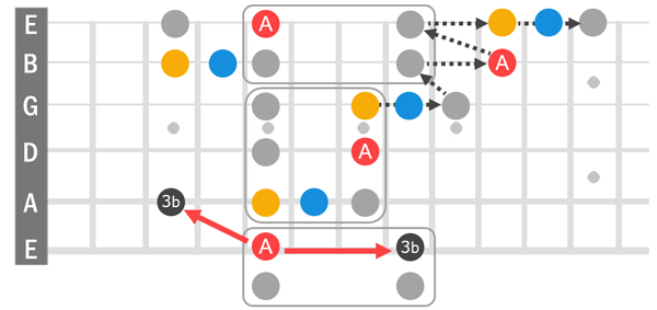 Check notation for sequence of notes.