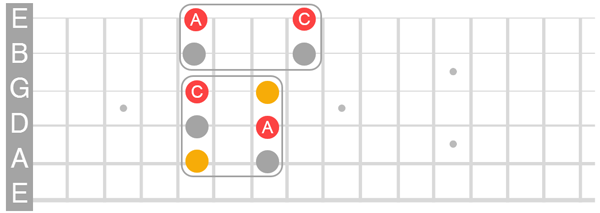 Freedom Blocks provide you with two options for root notes