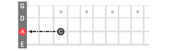 Illustrating how you can move down from a major note to find the relative minor for that major scale