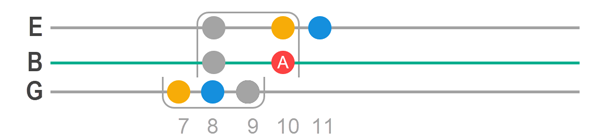 Illustration showing previous lick sequence