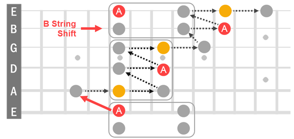 Check notation for note sequence.