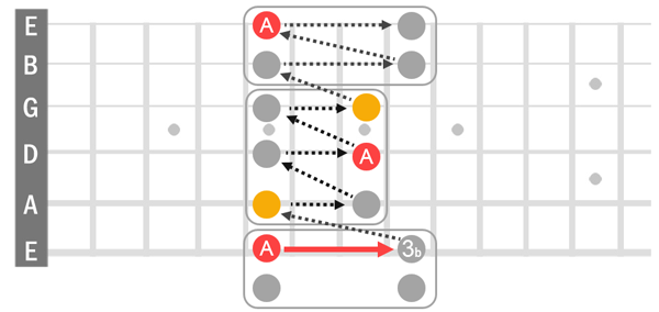 Check notation for note sequence.