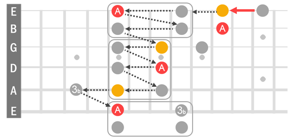 Check notation for note sequence.