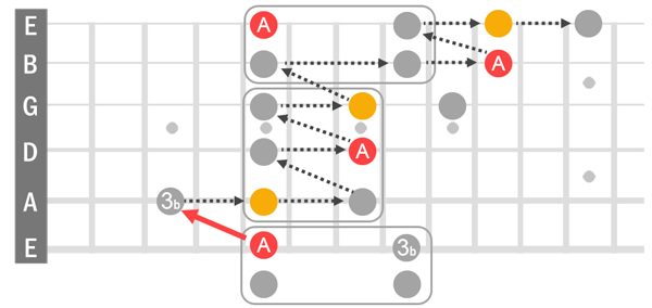 Check notation for note sequence.