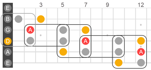 Check notation.