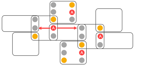 Showing all the possible ways you could move from either a square or a rectangle.