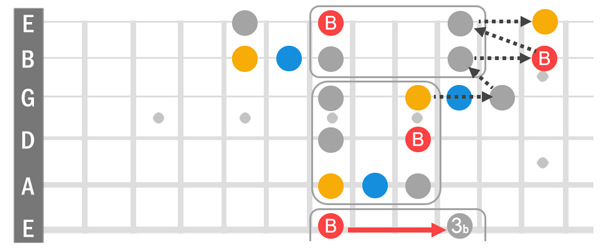 Check notation for sequence of notes