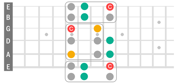 Check notation for notes in these Freedom Blocks.