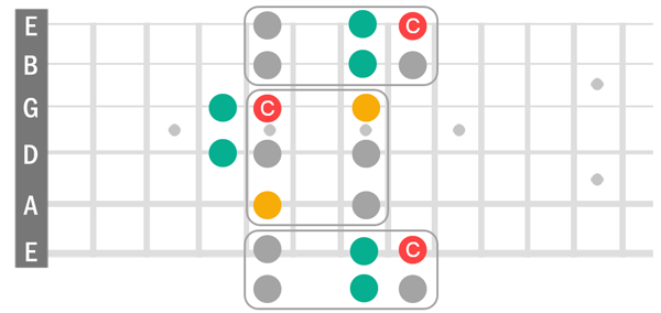 Similar to the previous mode, except the two extra notes are on the right side of the rectangle and on the left side of the square.