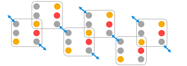 Moving to the right with side stepping you are always moving from the bottom of one square to the top of another one