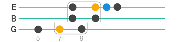 Check notation for sequence of notes in this lick.