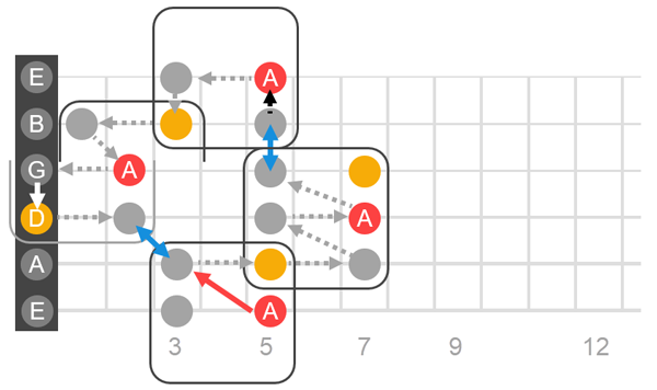 Check notation and description