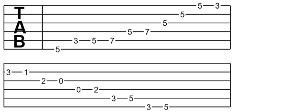 Same as previous notation.