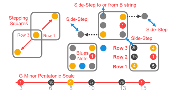 A review of what we have learned so far.